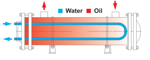 shell-and-tube-3